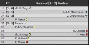 Benfica result