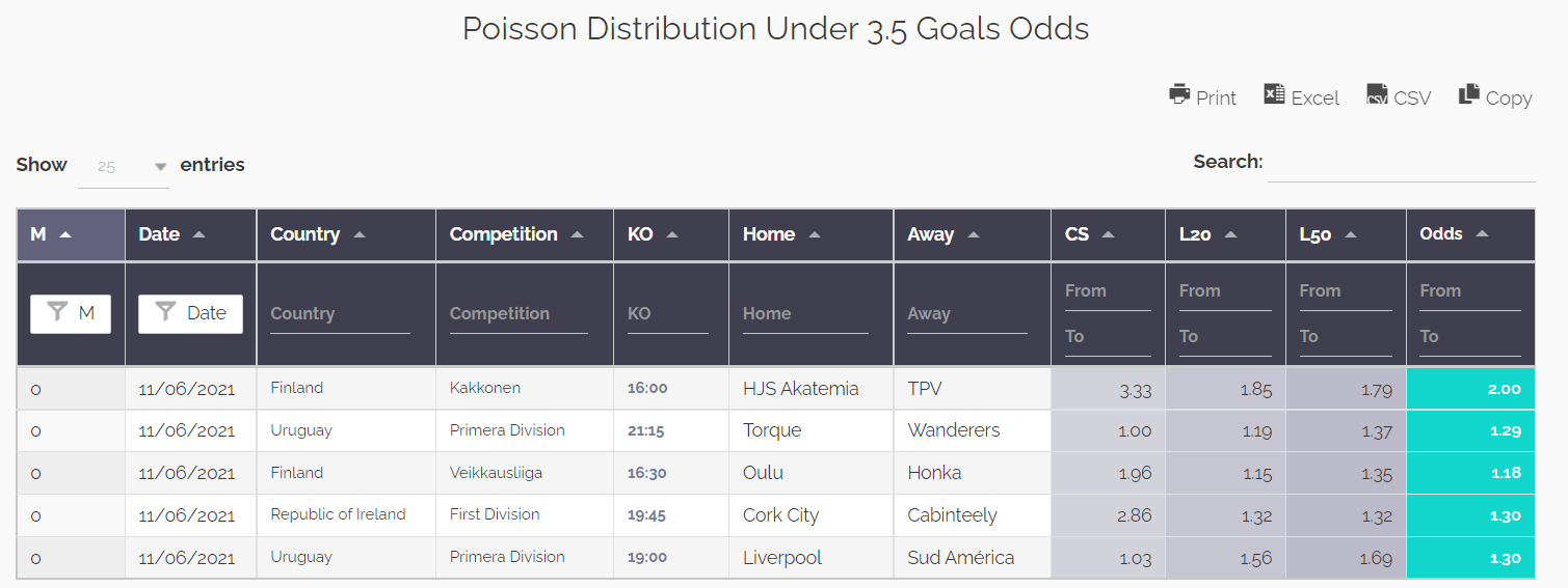 Dinamo Zagreb U19 vs Hajduk Split U19» Predictions, Odds, Live