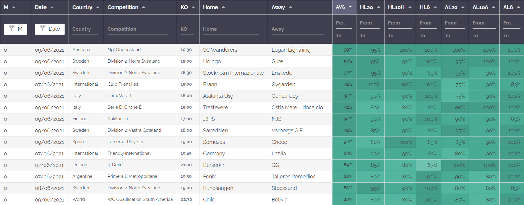 Cliftonville U20 Table, Stats and Fixtures - Northern Ireland