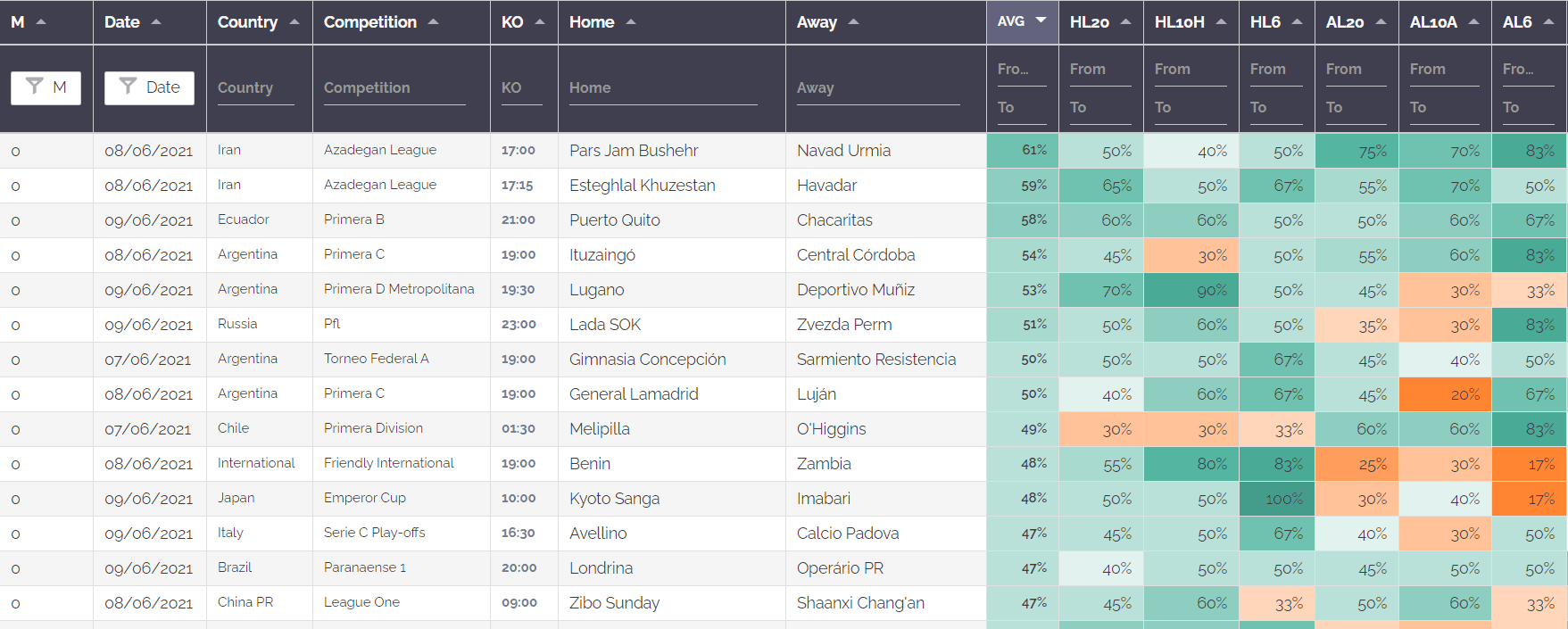 Dynamo Dresden vs Holstein Kiel H2H 16 apr 2022 Head to Head stats  prediction