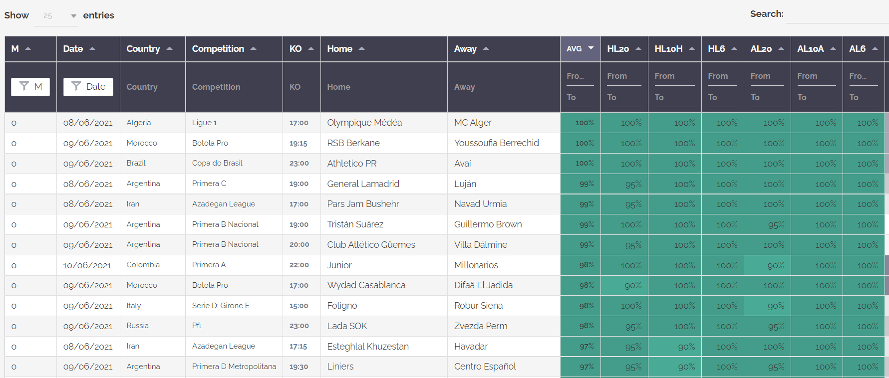 best-under-4-5-goals-stats-kick-off-profits