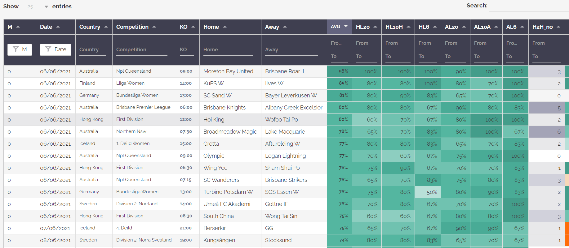 Reserve League Over 2.5 Goals - 0.5, 1.5, 3.5 Stats (Argentina)