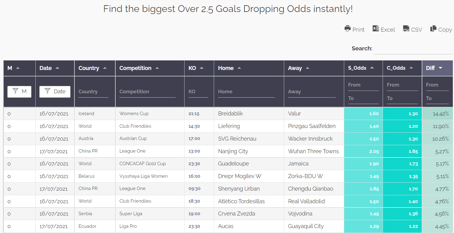 dropping odds prediction