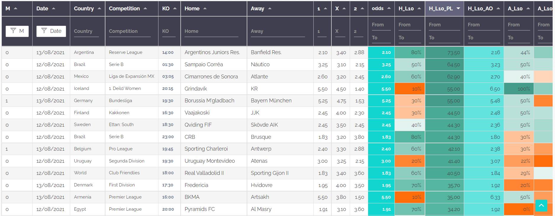 Dinamo Zagreb U19 vs Hajduk Split U19» Predictions, Odds, Live