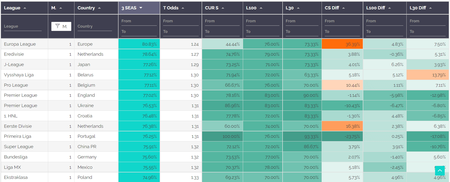 leagues-lay-the-draw-stats-trends-kick-off-profits