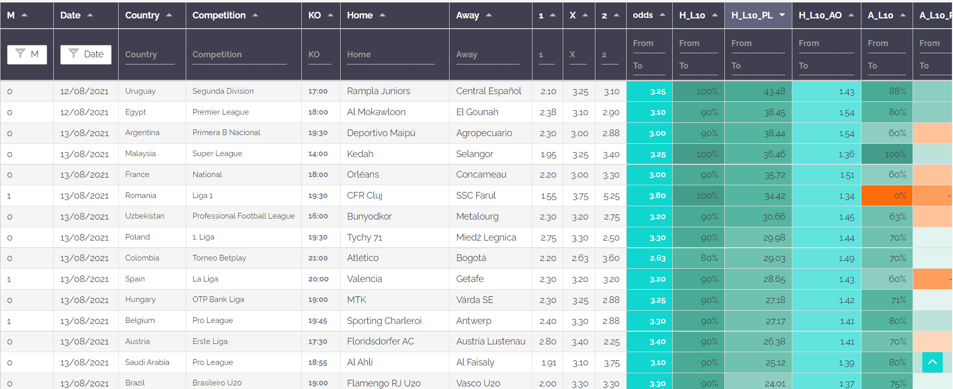 Atalanta vs Benevento H2H 12 may 2021 Head to Head stats prediction