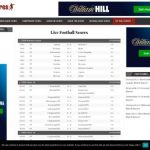 FootyScores - Live Football Scores & Football Results